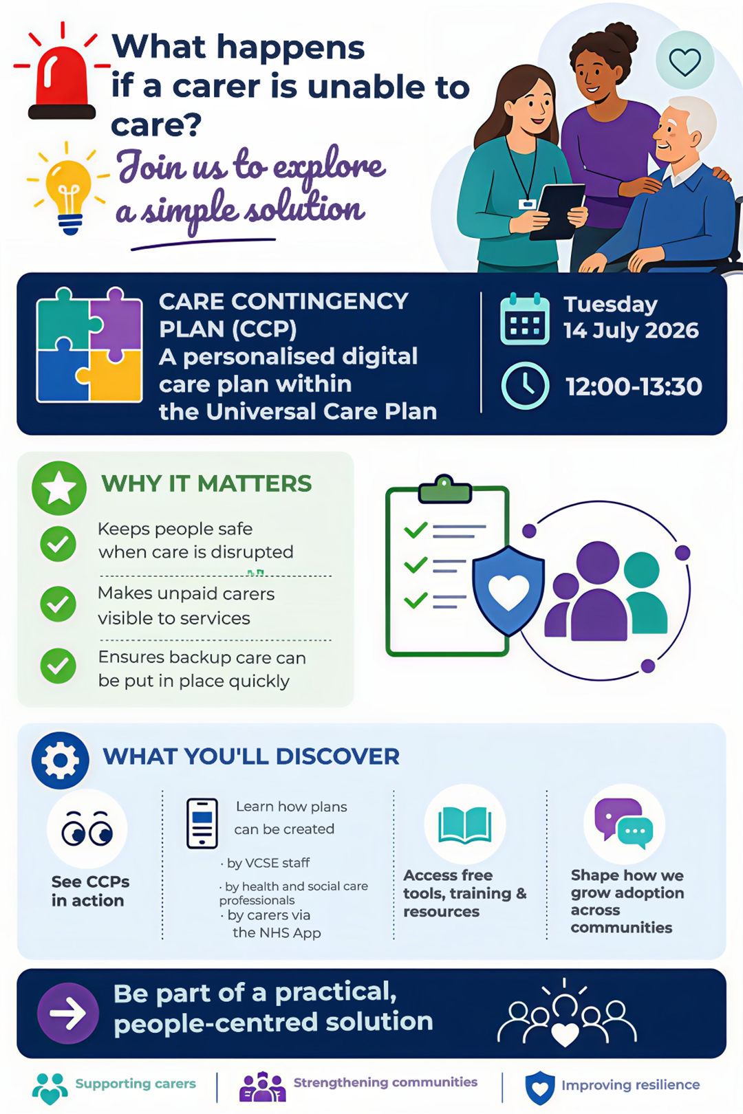 Carer Contingency - From concept to accessible practice workshop flyer. It gives details of the online workshop. Illustration shows a female medic talking to an elderly gentleman in a wheelchair and his carer. Headline reads What happens if a carer is unable to care?